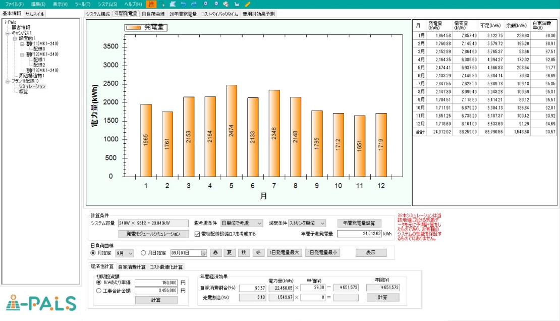 グラフ表示で分かりやすく