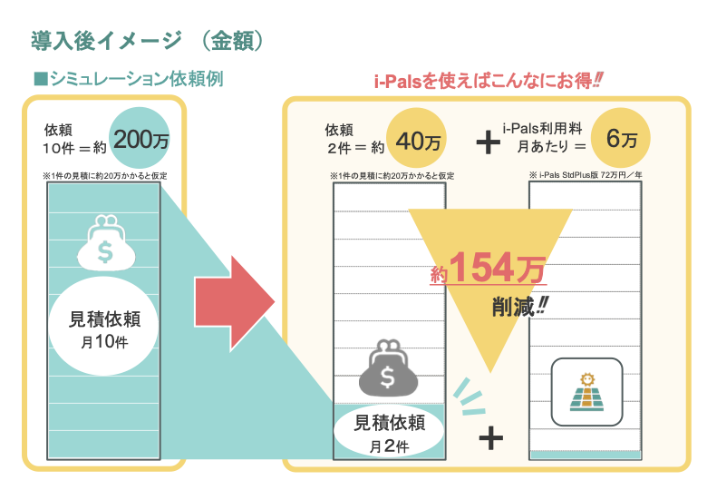 金額